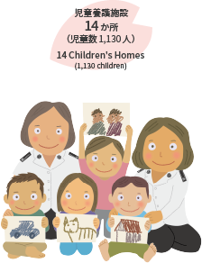 児童養護施設14か所（児童数1,130人）。14 Children's Homes (1,130 children).